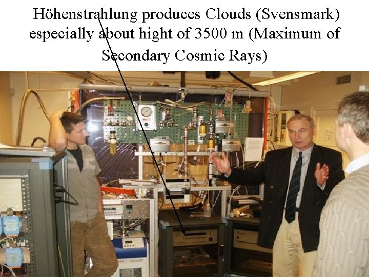 Höhenstrahlung produces Clouds (Svensmark) especially about hight of 3500 m (Maximum of Secondary Cosmic