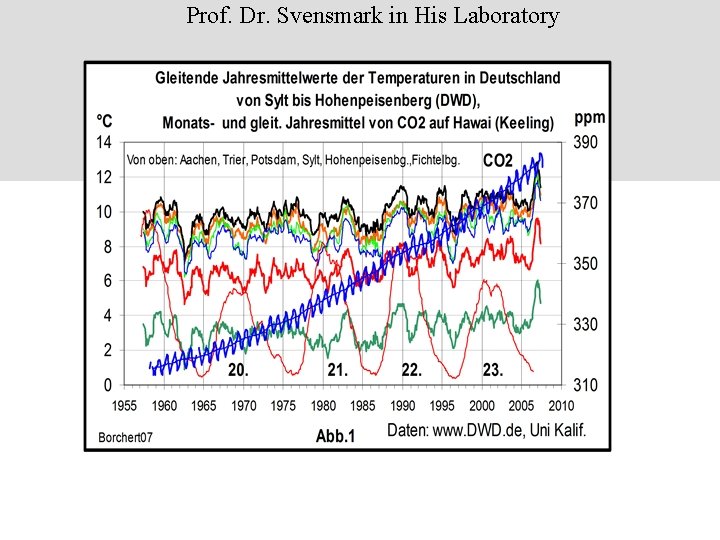 Prof. Dr. Svensmark in His Laboratory 