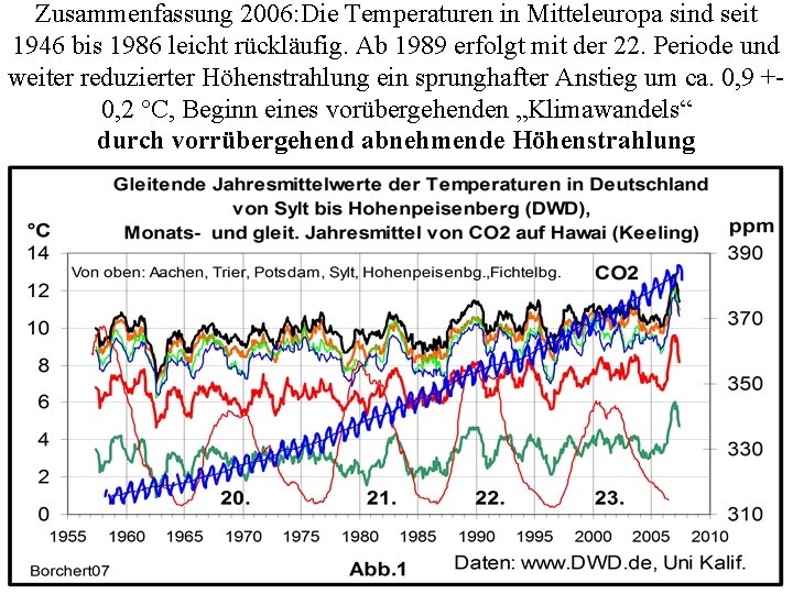 Zusammenfassung 2006: Die Temperaturen in Mitteleuropa sind seit 1946 bis 1986 leicht rückläufig. Ab