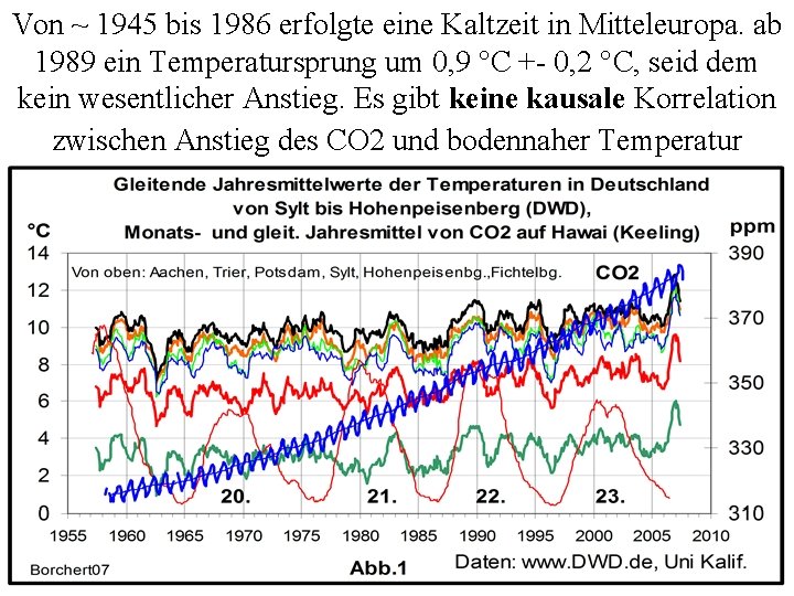 Von ~ 1945 bis 1986 erfolgte eine Kaltzeit in Mitteleuropa. ab 1989 ein Temperatursprung