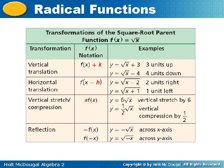 Radical Functions Holt Mc. Dougal Algebra 2 