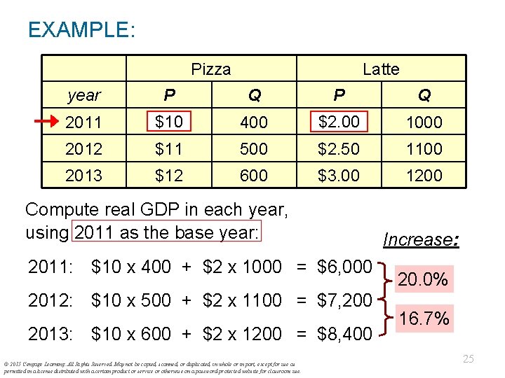 EXAMPLE: Pizza Latte year P Q 2011 $10 400 $2. 00 1000 2012 $11