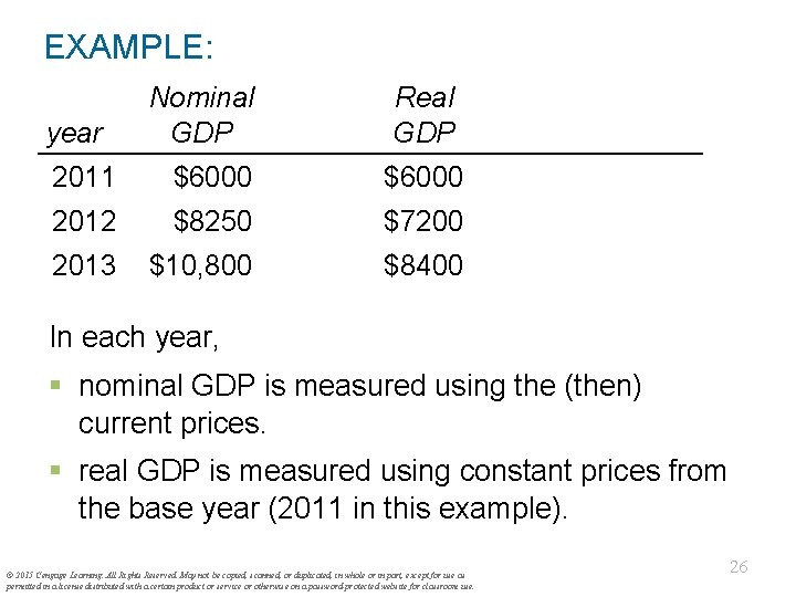 EXAMPLE: year Nominal GDP Real GDP 2011 $6000 2012 $8250 $7200 2013 $10, 800