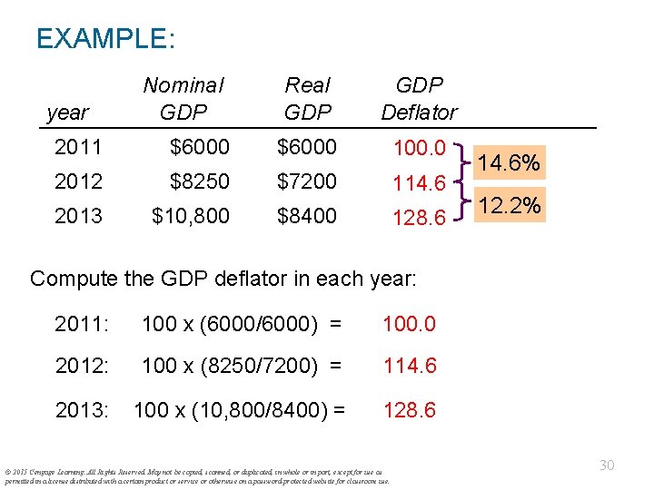 EXAMPLE: year Nominal GDP Real GDP Deflator 2011 $6000 100. 0 2012 $8250 $7200