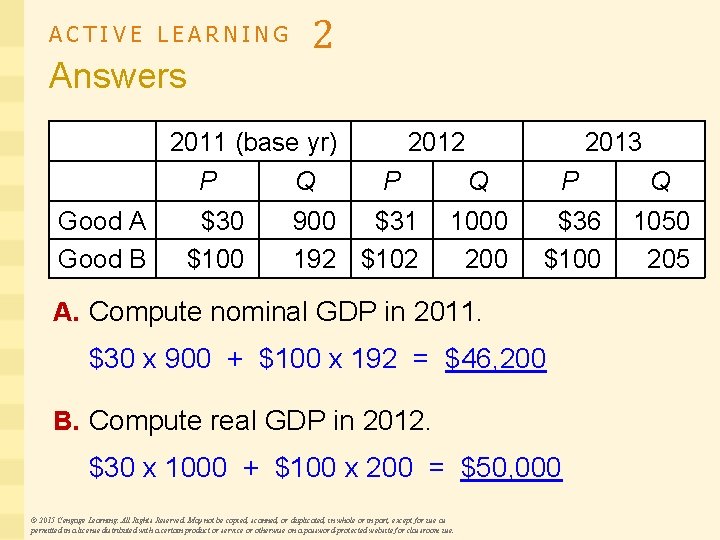 ACTIVE LEARNING Answers 2 2011 (base yr) P Good A Good B $30 $100
