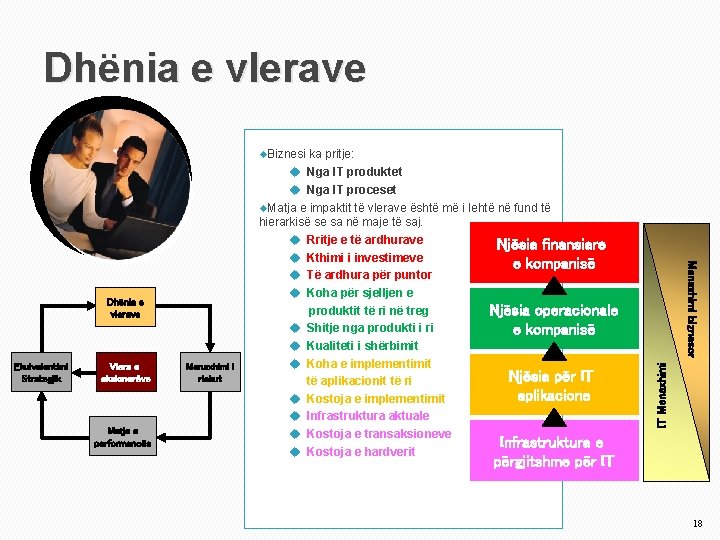 Dhënia e vlerave Biznesi ka pritje: Nga IT produktet Nga IT proceset Matja Vlera