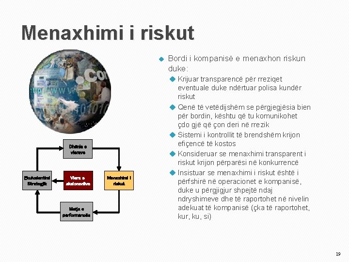 Menaxhimi i riskut Dhënia e vlerave Ekuivalentimi Strategjik Vlera e aksionerëve Matja e performancës