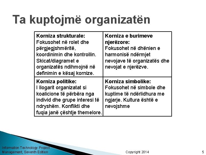 Ta kuptojmë organizatën Korniza strukturale: Fokusohet në rolet dhe përgjegjshmëritë, koordinimin dhe kontrollin. Skicat/diagramet