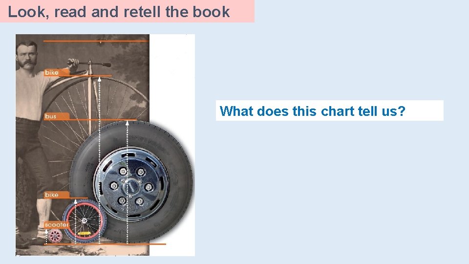 Look, read and retell the book What does this chart tell us? 