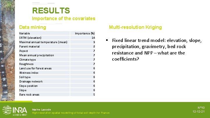 RESULTS Importance of the covariates Data mining Variable SRTM (elevation) Maximal annual temperature (mean)