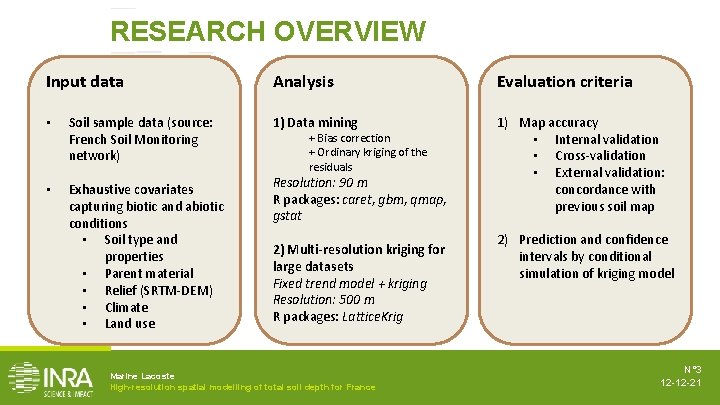 RESEARCH OVERVIEW Input data • • Soil sample data (source: French Soil Monitoring network)