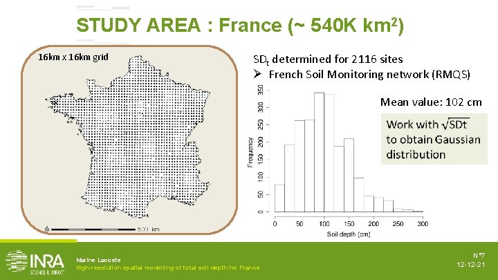 STUDY AREA : France (~ 540 K km 2) 16 km x 16 km