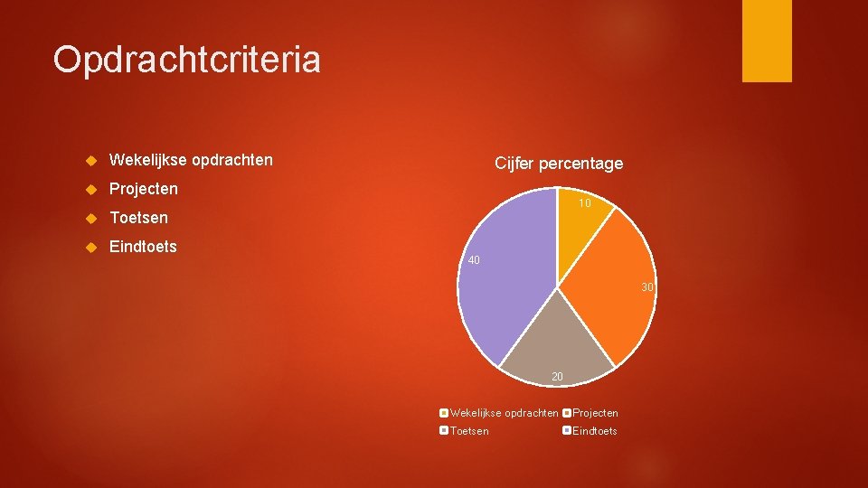 Opdrachtcriteria Wekelijkse opdrachten Projecten Toetsen Eindtoets Cijfer percentage 10 40 30 20 Wekelijkse opdrachten