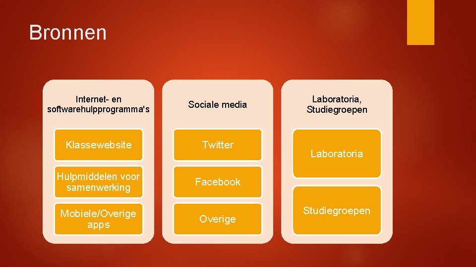 Bronnen Internet- en softwarehulpprogramma's Sociale media Klassewebsite Twitter Hulpmiddelen voor samenwerking Facebook Mobiele/Overige apps