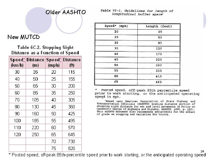 Older AASHTO New MUTCD 24 