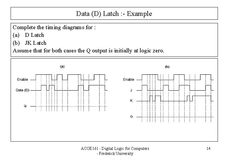 Data (D) Latch : - Example Complete the timing diagrams for : (a) D