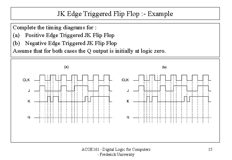 JK Edge Triggered Flip Flop : - Example Complete the timing diagrams for :