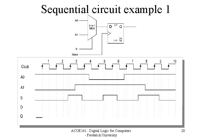 Sequential circuit example 1 ACOE 161 - Digital Logic for Computers - Frederick University
