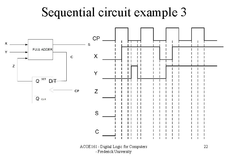 Sequential circuit example 3 ACOE 161 - Digital Logic for Computers - Frederick University