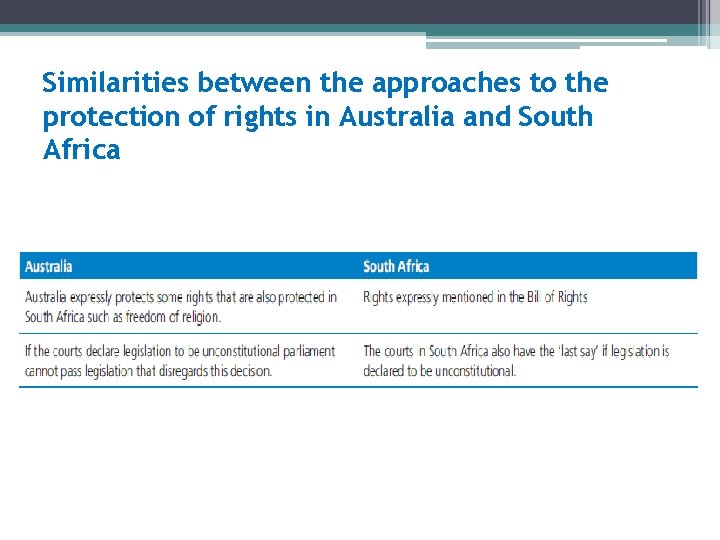 Similarities between the approaches to the protection of rights in Australia and South Africa