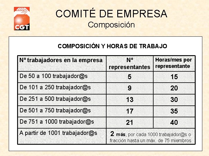 COMITÉ DE EMPRESA Composición COMPOSICIÓN Y HORAS DE TRABAJO Nº trabajadores en la empresa