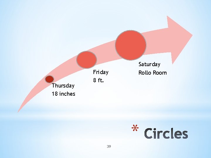 Saturday Friday Thursday Rollo Room 8 ft. 18 inches * 39 