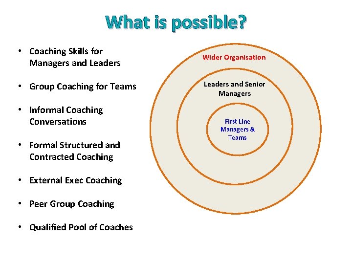 What is possible? • Coaching Skills for Managers and Leaders Wider Organisation • Group