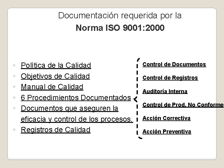 Documentación requerida por la Norma ISO 9001: 2000 § § § Política de la