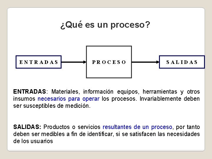 ¿Qué es un proceso? ENTRADAS PROCESO SALIDAS ENTRADAS: Materiales, información equipos, herramientas y otros