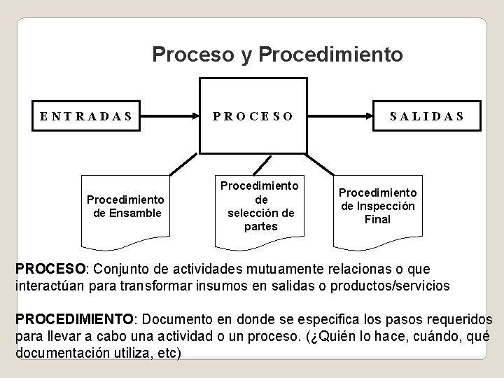 Proceso y Procedimiento ENTRADAS Procedimiento de Ensamble PROCESO Procedimiento de selección de partes SALIDAS