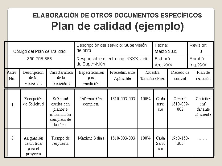 ELABORACIÓN DE OTROS DOCUMENTOS ESPECÍFICOS Plan de calidad (ejemplo) Código del Plan de Calidad