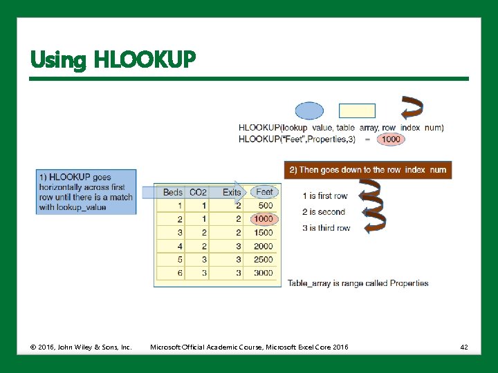 Using HLOOKUP © 2016, John Wiley & Sons, Inc. Microsoft Official Academic Course, Microsoft