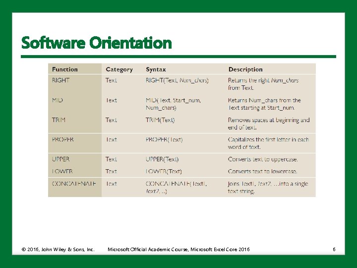 Software Orientation © 2016, John Wiley & Sons, Inc. Microsoft Official Academic Course, Microsoft