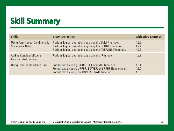 Skill Summary © 2016, John Wiley & Sons, Inc. Microsoft Official Academic Course, Microsoft