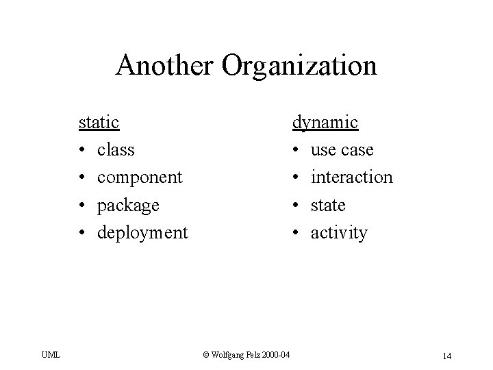 Another Organization static • class • component • package • deployment UML dynamic •