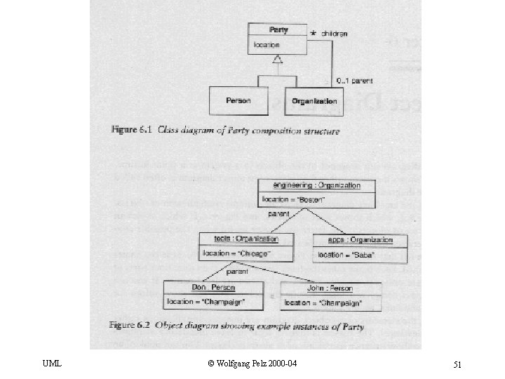UML © Wolfgang Pelz 2000 -04 51 