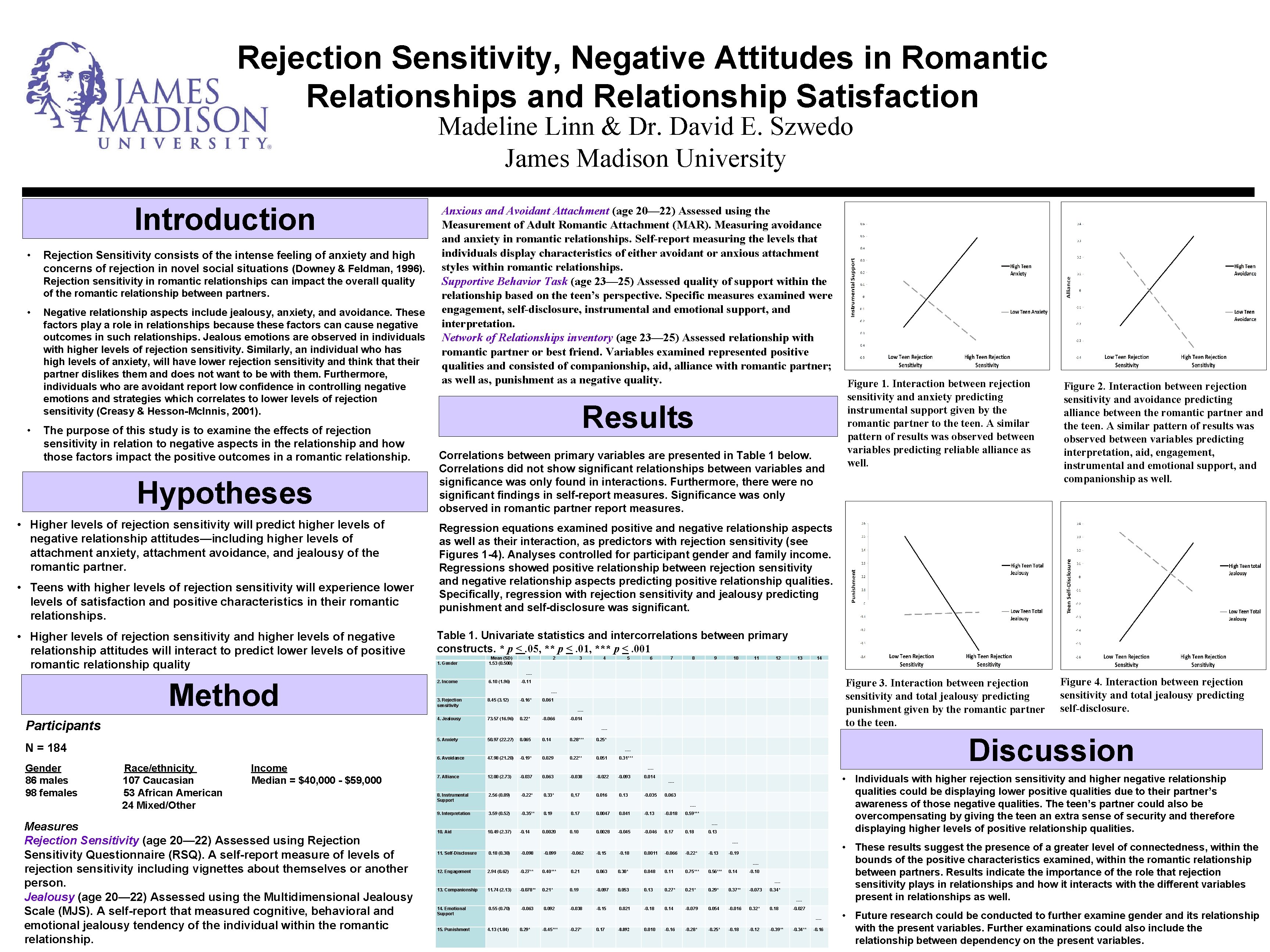 Rejection Sensitivity, Negative Attitudes in Romantic Relationships and Relationship Satisfaction Madeline Linn & Dr.