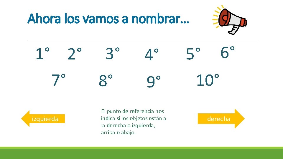 Ahora los vamos a nombrar… 1° 2° 3° 7° 8° izquierda 4° 9° El