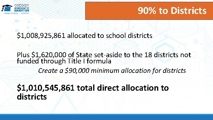 90% to Districts $1, 008, 925, 861 allocated to school districts Plus $1, 620,