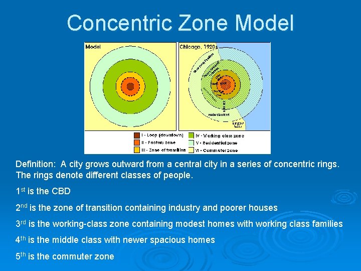 Concentric Zone Model Definition: A city grows outward from a central city in a