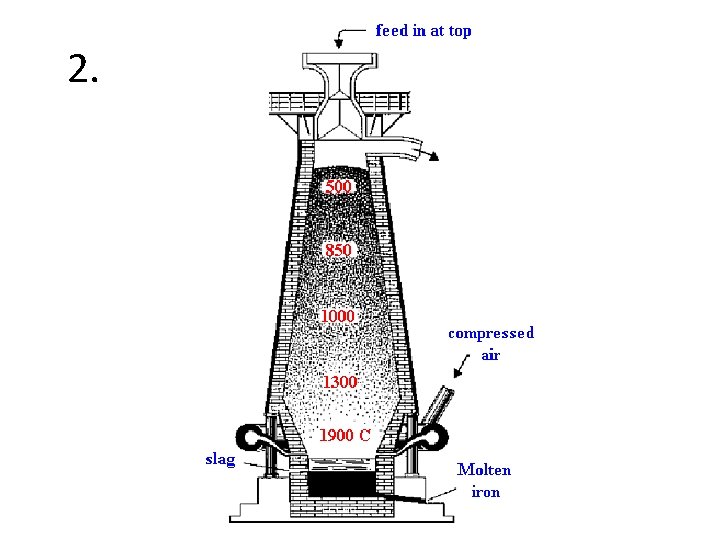 How steel is made By Mr Damian Keenan