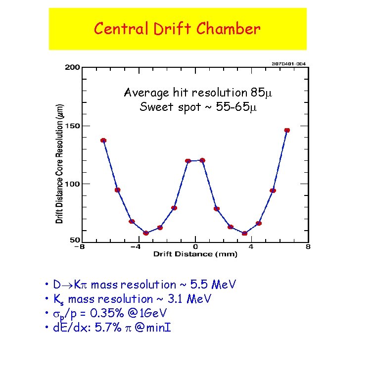 Central Drift Chamber Average hit resolution 85 m Sweet spot ~ 55 -65 m