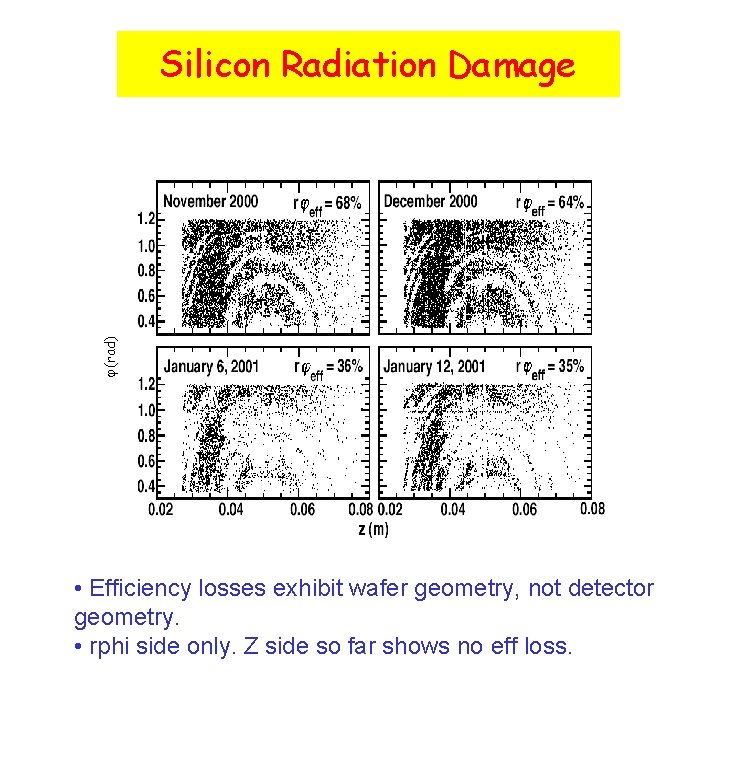  (rad) Silicon Radiation Damage • Efficiency losses exhibit wafer geometry, not detector geometry.