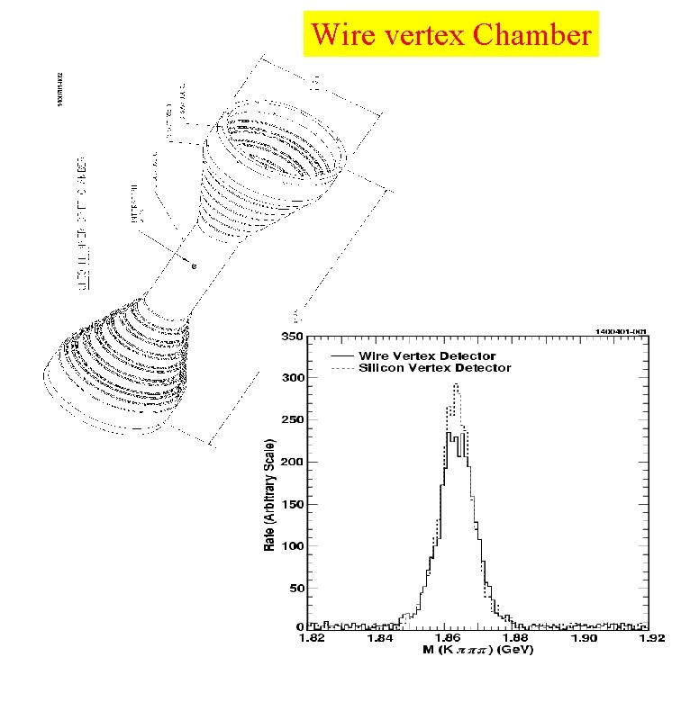 Wire vertex Chamber 
