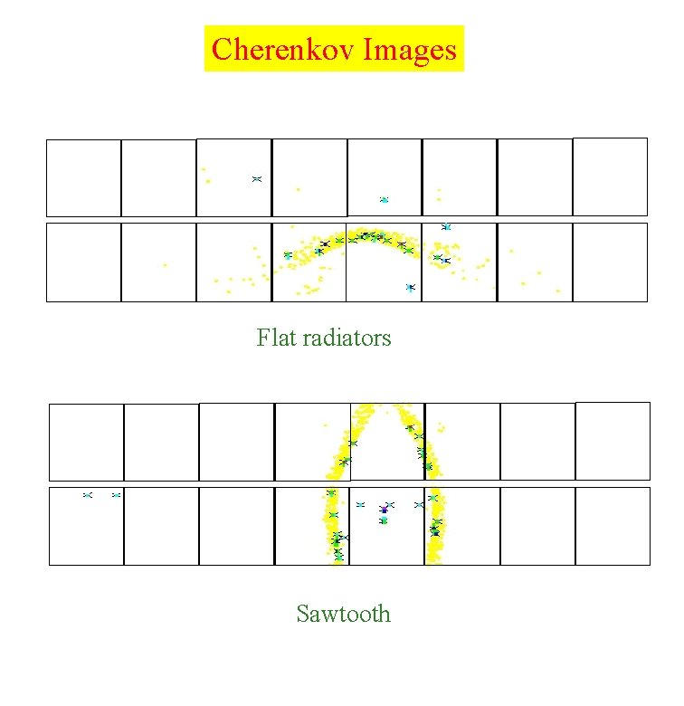 Cherenkov Images Flat radiators Sawtooth 