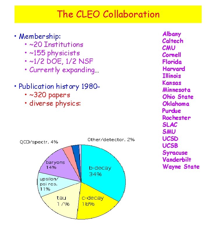 The CLEO Collaboration • Membership: • ~20 Institutions • ~155 physicists • ~1/2 DOE,