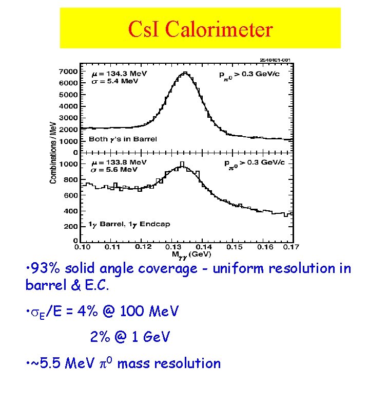 Cs. I Calorimeter • 93% solid angle coverage - uniform resolution in barrel &