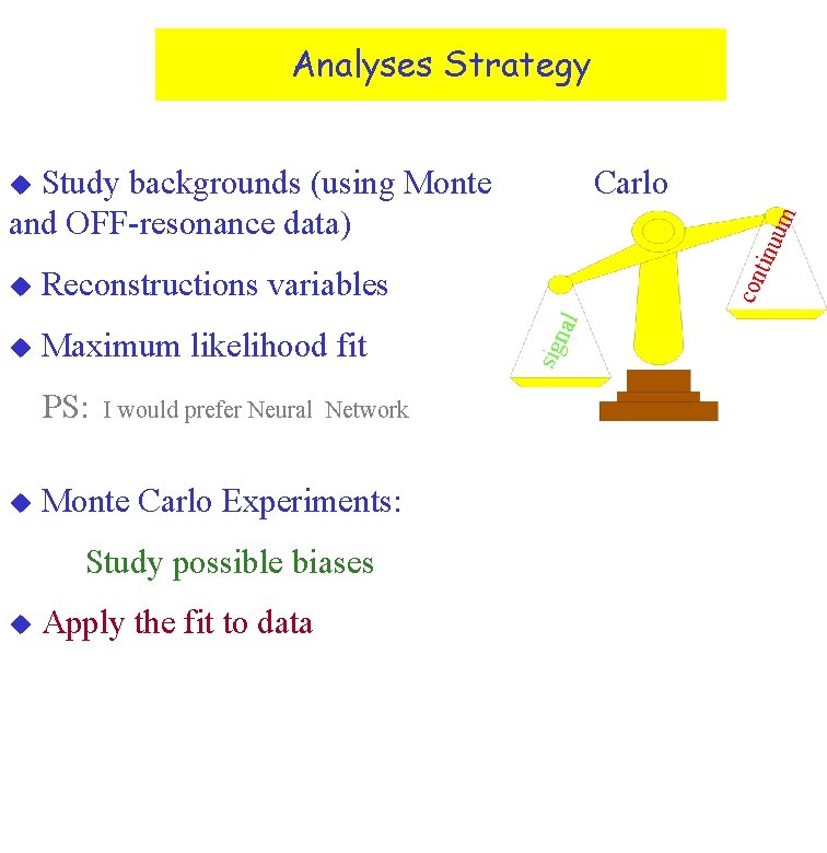 Analyses Strategy Study backgrounds (using Monte and OFF-resonance data) Carlo PS: u I would