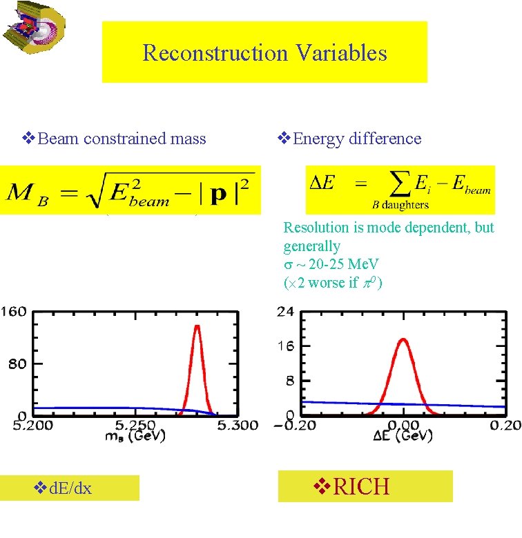 Reconstruction Variables v. Beam constrained mass v. Energy difference ~ 2. 5 Me. V