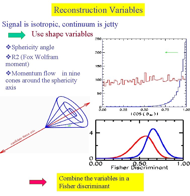 Reconstruction Variables Signal is isotropic, continuum is jetty Use shape variables v. Sphericity angle